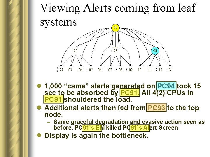 Viewing Alerts coming from leaf systems 91 92 95 03 93 04 05 06