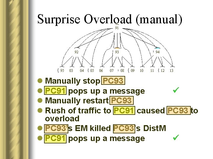 Surprise Overload (manual) 91 92 95 03 93 04 05 06 07 94 08