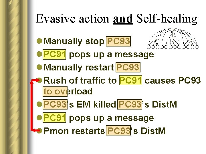Evasive action and Self-healing 9 1 l Manually stop PC 93 l PC 91