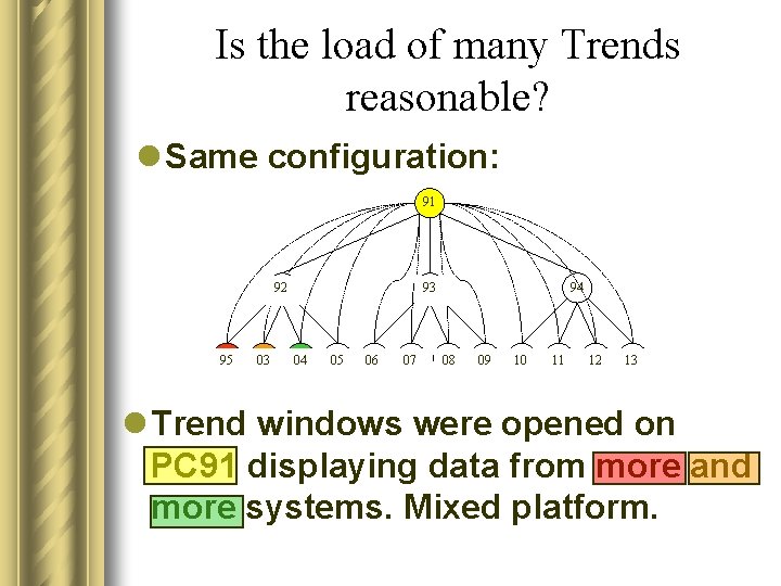 Is the load of many Trends reasonable? l Same configuration: 91 92 95 03