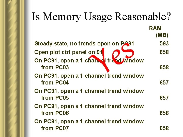 Is Memory Usage Reasonable? s e Y RAM (MB) Steady state, no trends open