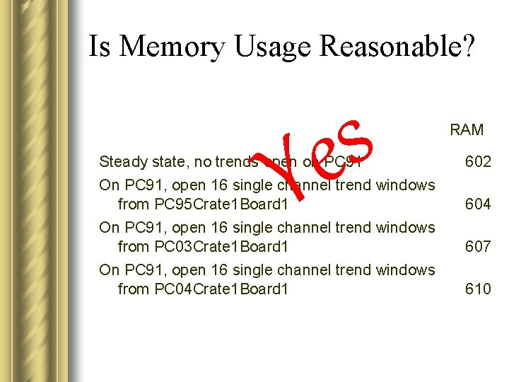 Is Memory Usage Reasonable? s e Y RAM Steady state, no trends open on