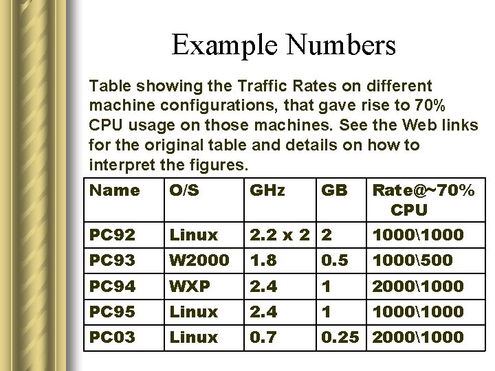 Example Numbers Table showing the Traffic Rates on different machine configurations, that gave rise