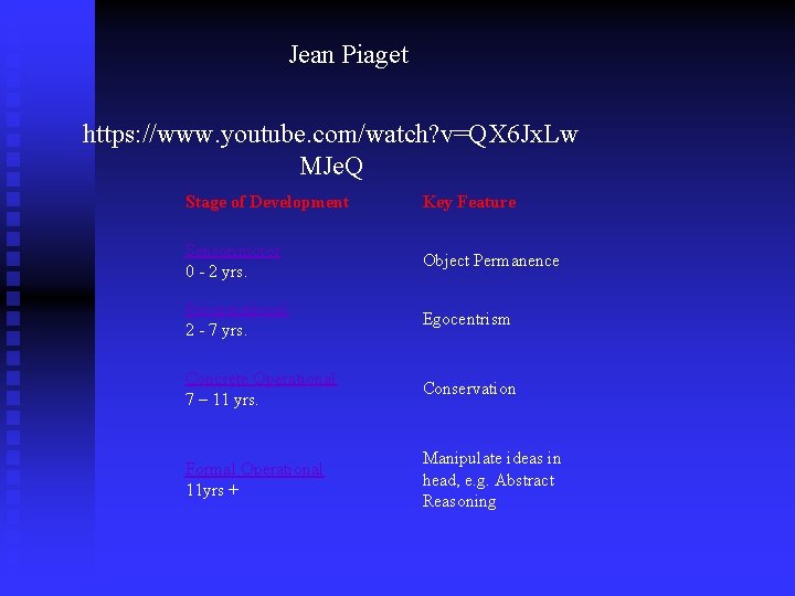 Jean Piaget https: //www. youtube. com/watch? v=QX 6 Jx. Lw MJe. Q Stage of