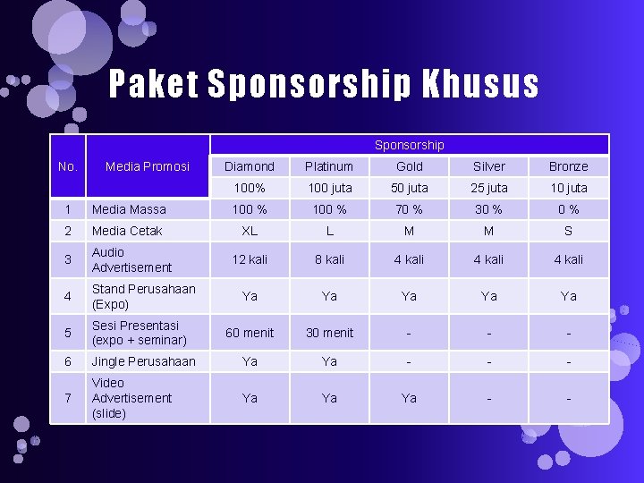 Paket Sponsorship Khusus Sponsorship No. Media Promosi Diamond Platinum Gold Silver Bronze 100% 100