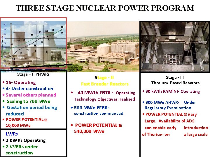 THREE STAGE NUCLEAR POWER PROGRAM Stage – I PHWRs • 16 - Operating •