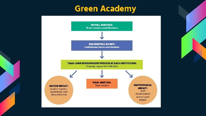 Green Academy 