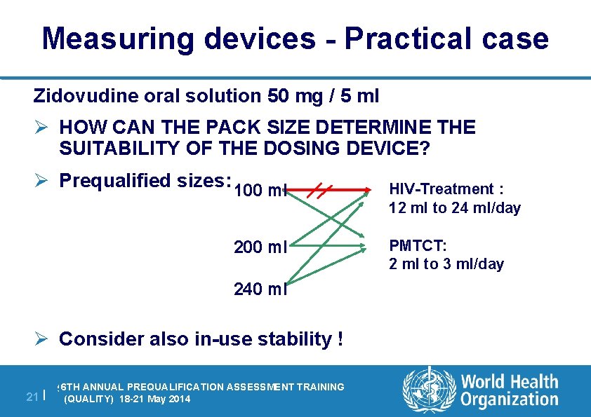 Measuring devices - Practical case Zidovudine oral solution 50 mg / 5 ml Ø