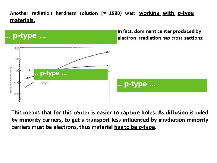 Another radiation hardness solution (≈ 1980) was: working with p-type materials. In fact, dominant