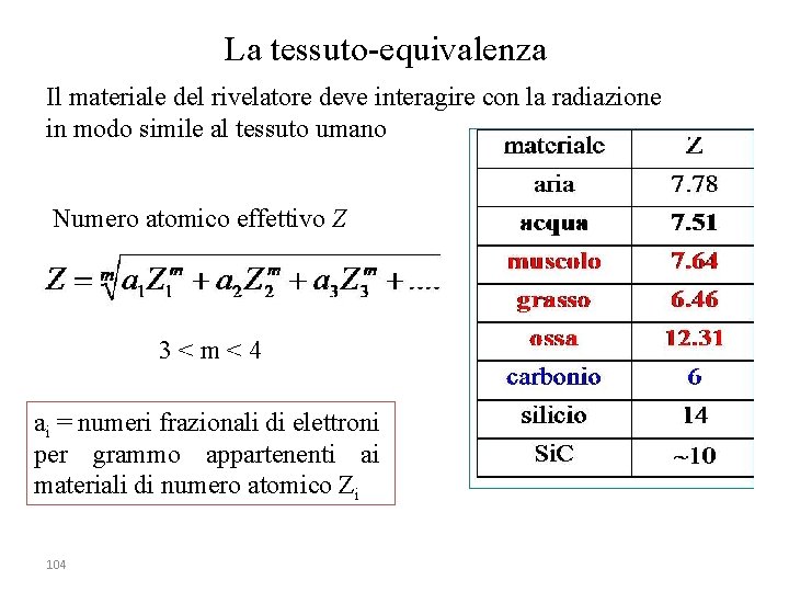 La tessuto-equivalenza Il materiale del rivelatore deve interagire con la radiazione in modo simile