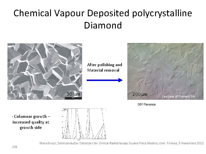Chemical Vapour Deposited polycrystalline Diamond After polishing and Material removal 50 m 200 m
