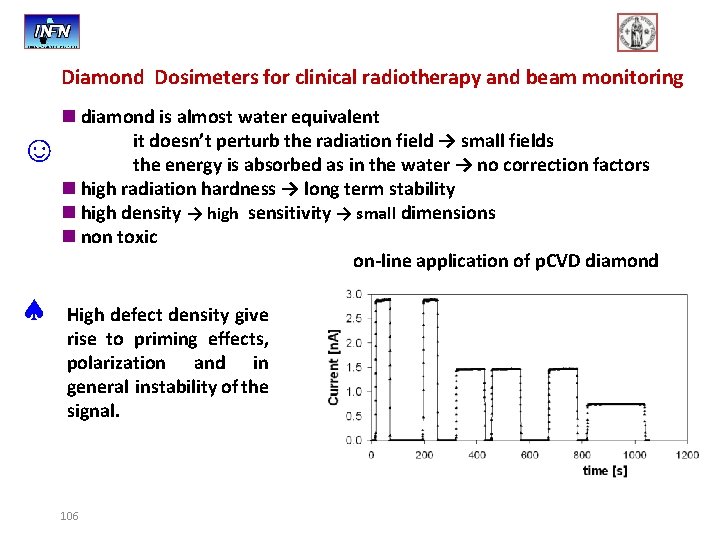 Diamond Dosimeters for clinical radiotherapy and beam monitoring ☺ n diamond is almost water