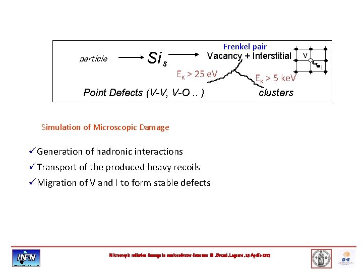 particle Si s Frenkel pair Vacancy + Interstitial EK > 25 e. V Point