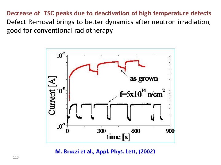 Decrease of TSC peaks due to deactivation of high temperature defects Defect Removal brings