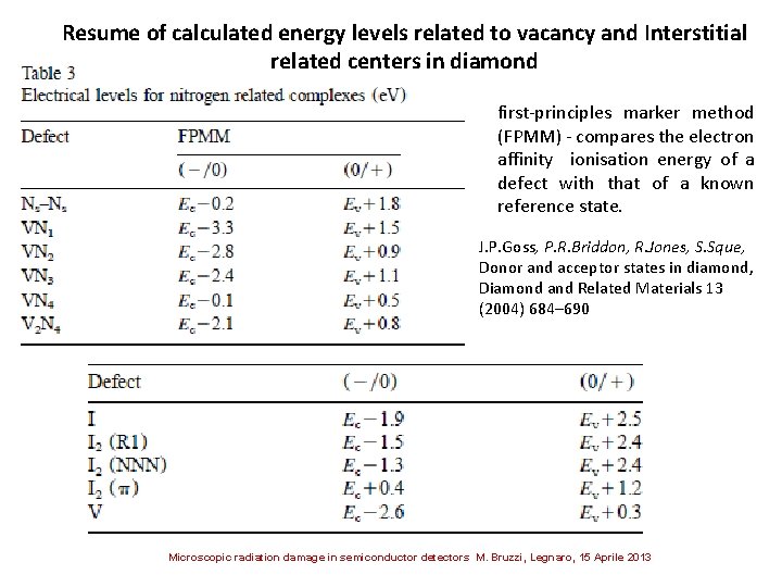 Resume of calculated energy levels related to vacancy and Interstitial related centers in diamond