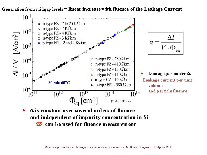 Generation from midgap levels → linear increase with fluence of the Leakage Current 80
