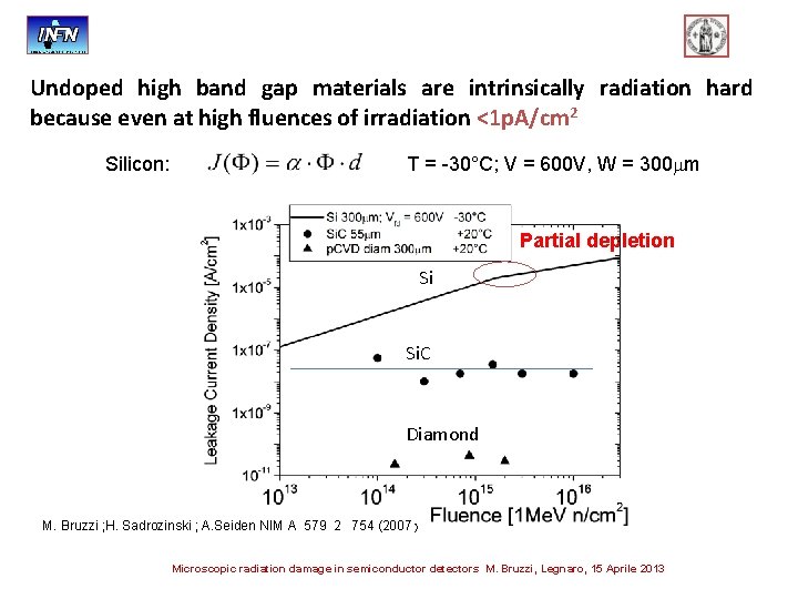 Undoped high band gap materials are intrinsically radiation hard because even at high fluences