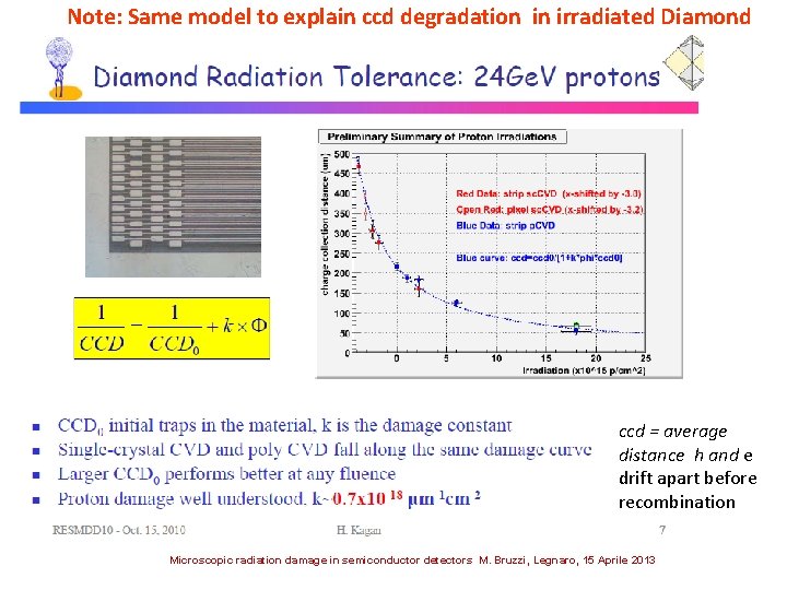 Note: Same model to explain ccd degradation in irradiated Diamond ccd = average distance