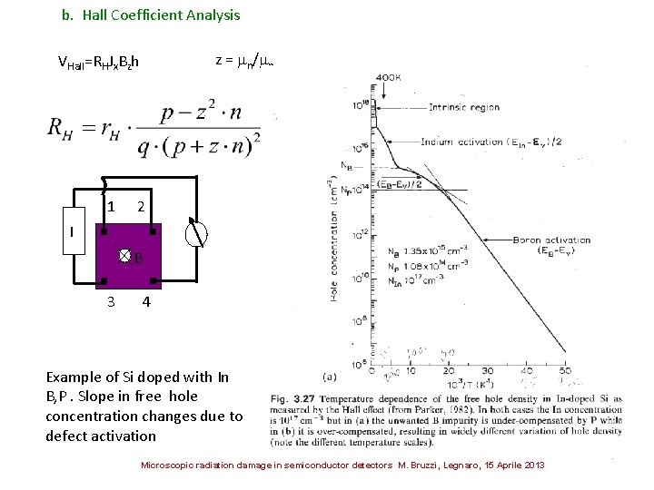 b. Hall Coefficient Analysis z = n/ p VHall=RHJx. Bzh 1 2 I B