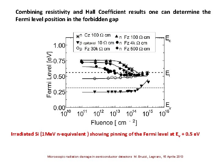 Combining resistivity and Hall Coefficient results one can determine the Fermi level position in