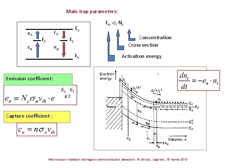 Main trap parameters: en cp cn Et ep Ec Et, , Nt Concentration Cross