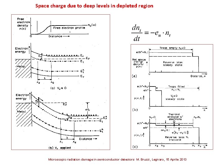 Space charge due to deep levels in depleted region Microscopic radiation damage in semiconductor