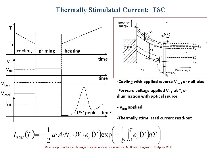 Thermally Stimulated Current: TSC T Ti cooling priming heating time V Vfill time Vbias