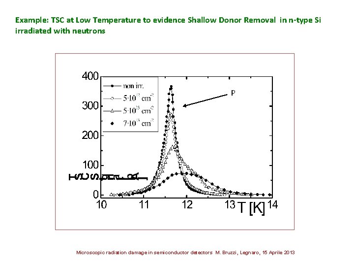 Example: TSC at Low Temperature to evidence Shallow Donor Removal in n-type Si irradiated