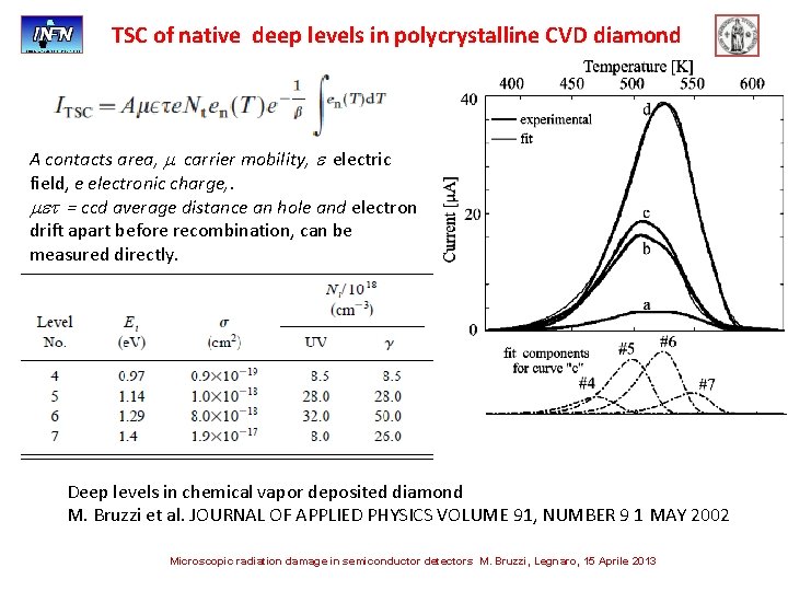 TSC of native deep levels in polycrystalline CVD diamond A contacts area, m carrier