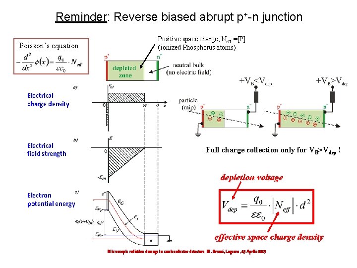 Reminder: Reverse biased abrupt p+-n junction Poisson’s equation Positive space charge, Neff =[P] (ionized