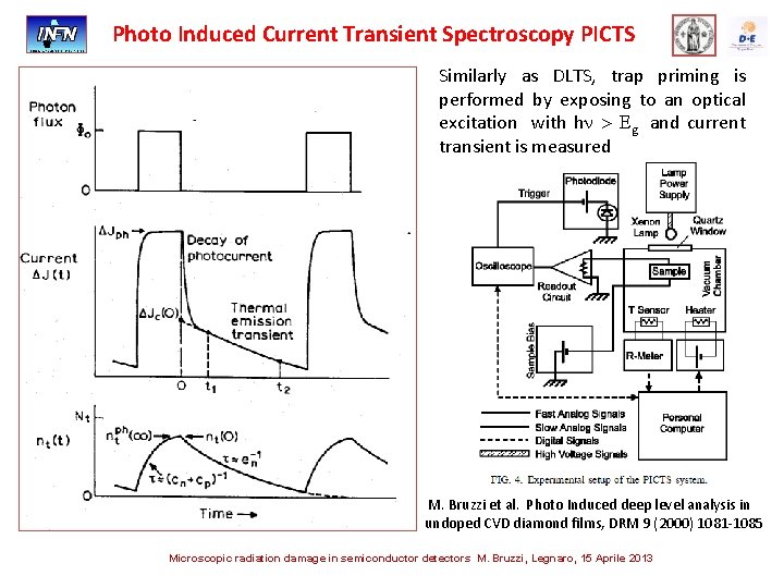 Photo Induced Current Transient Spectroscopy PICTS Similarly as DLTS, trap priming is performed by