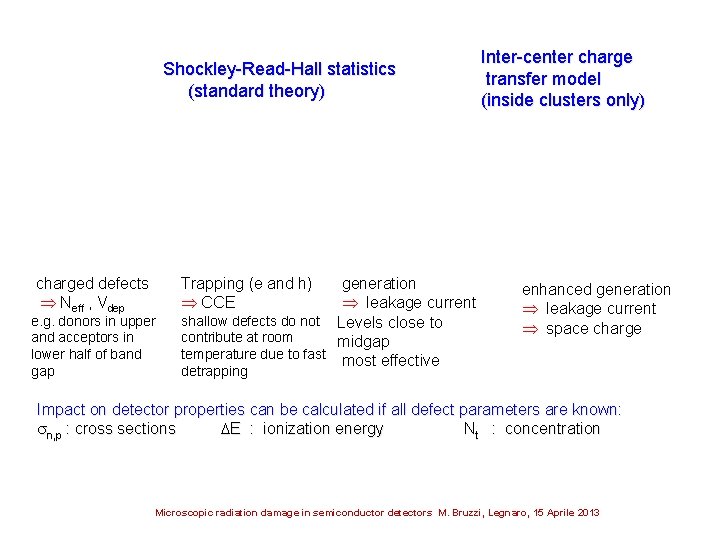 Shockley-Read-Hall statistics (standard theory) Inter-center charge transfer model (inside clusters only) charged defects Neff