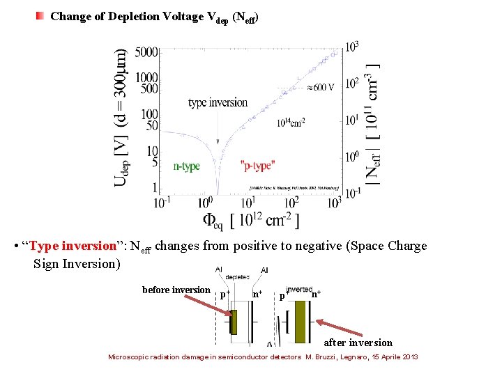 Change of Depletion Voltage Vdep (Neff) • “Type inversion”: Neff changes from positive to