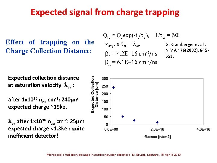 Expected signal from charge trapping Effect of trapping on the Charge Collection Distance: Qtc