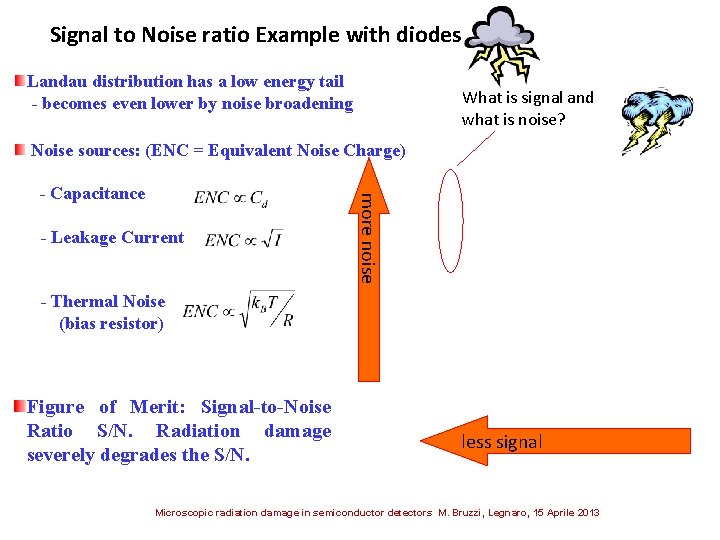 Signal to Noise ratio Example with diodes Landau distribution has a low energy tail
