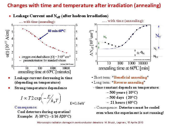 Changes with time and temperature after irradiation (annealing) Leakage Current and Neff (after hadron