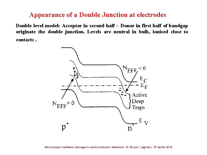 Appearance of a Double Junction at electrodes Double level model: Acceptor in second half
