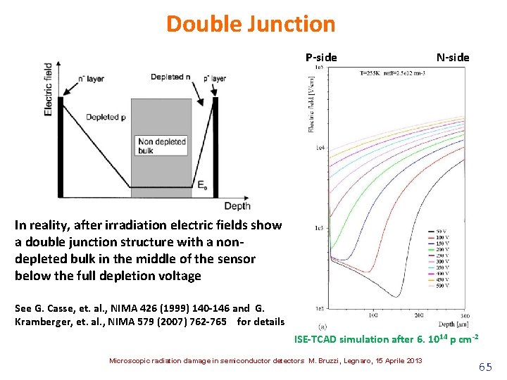 Double Junction P-side N-side In reality, after irradiation electric fields show a double junction
