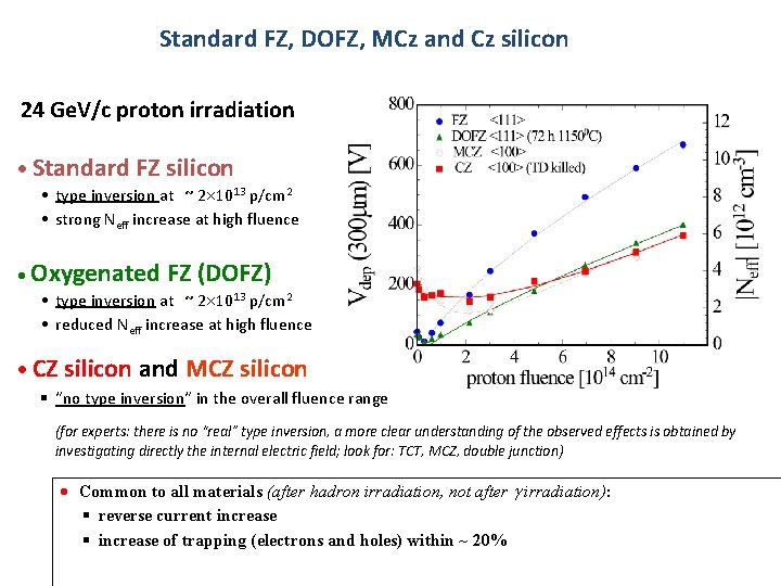 Standard FZ, DOFZ, MCz and Cz silicon 24 Ge. V/c proton irradiation Standard FZ