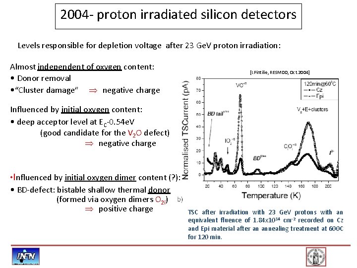 2004 - proton irradiated silicon detectors Levels responsible for depletion voltage after 23 Ge.