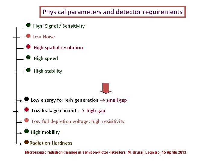 Physical parameters and detector requirements High Signal / Sensitivity Low Noise High spatial resolution