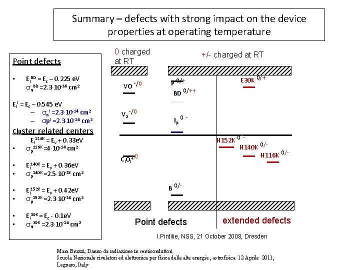 Summary – defects with strong impact on the device properties at operating temperature Point