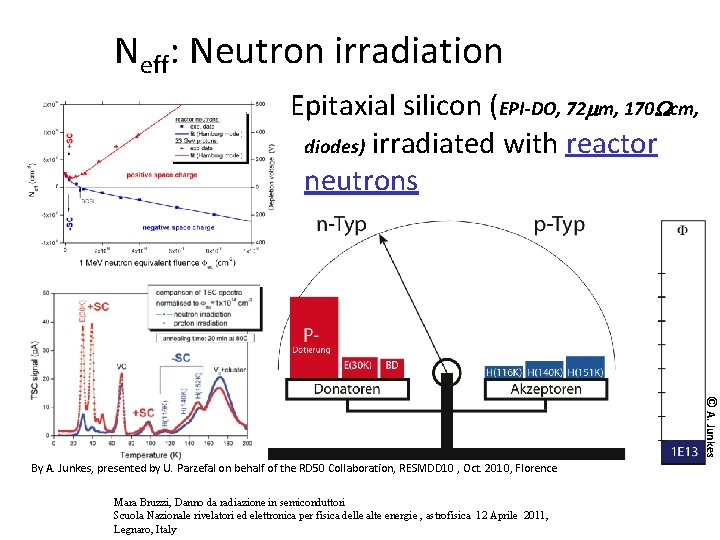 Neff: Neutron irradiation Epitaxial silicon (EPI-DO, 72 mm, 170 Wcm, diodes) irradiated with reactor