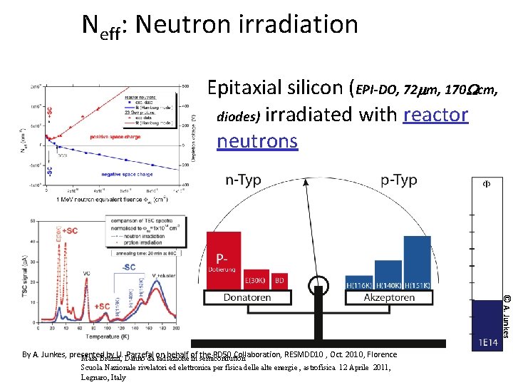 Neff: Neutron irradiation Epitaxial silicon (EPI-DO, 72 mm, 170 Wcm, diodes) irradiated with reactor