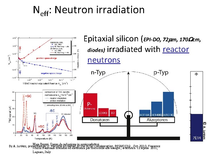 Neff: Neutron irradiation Epitaxial silicon (EPI-DO, 72 mm, 170 Wcm, diodes) irradiated with reactor