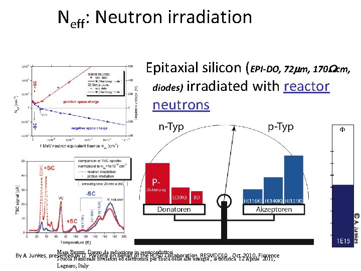 Neff: Neutron irradiation Epitaxial silicon (EPI-DO, 72 mm, 170 Wcm, diodes) irradiated with reactor