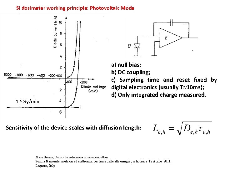 Si dosimeter working principle: Photovoltaic Mode 1. 5 Gy/min a) null bias; b) DC