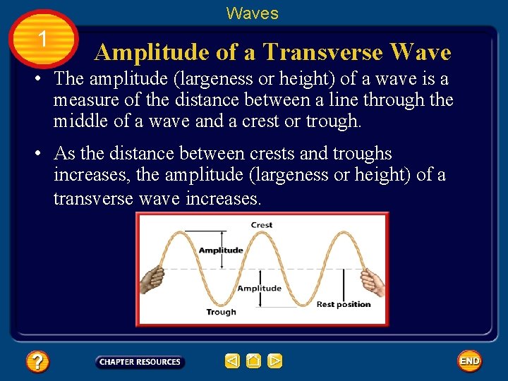 Waves 1 Amplitude of a Transverse Wave • The amplitude (largeness or height) of