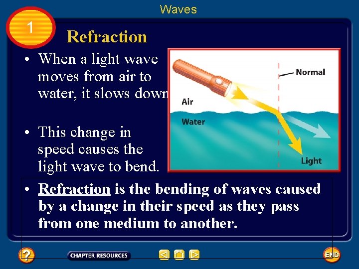 Waves 1 Refraction • When a light wave moves from air to water, it