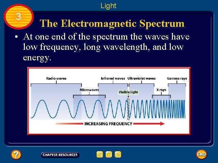 Light 3 The Electromagnetic Spectrum • At one end of the spectrum the waves